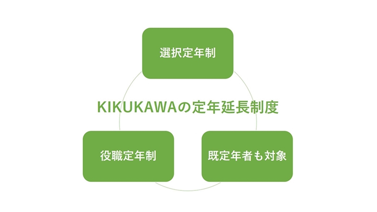 菊川工業、最長65歳までの定年延長制度を導入