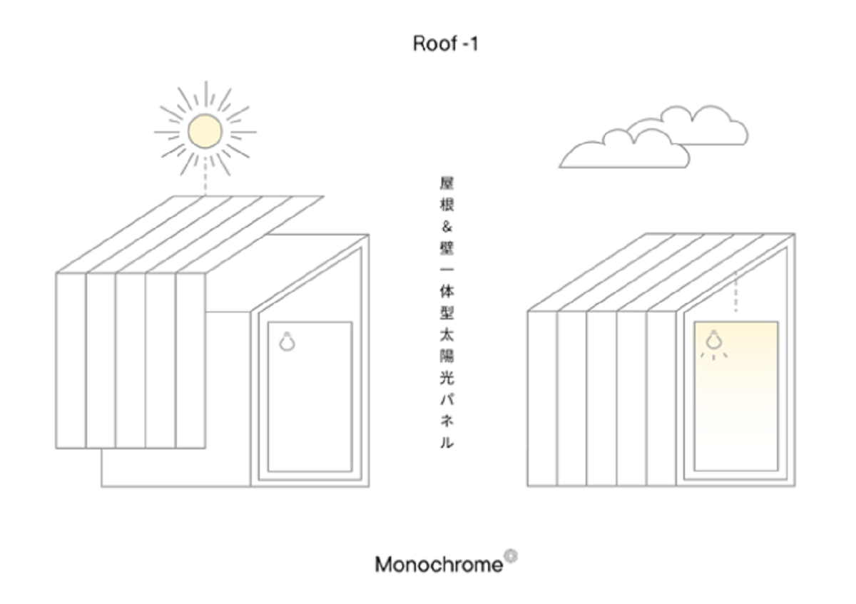 モノクローム、MUJI HOUSEの実証実験に参画