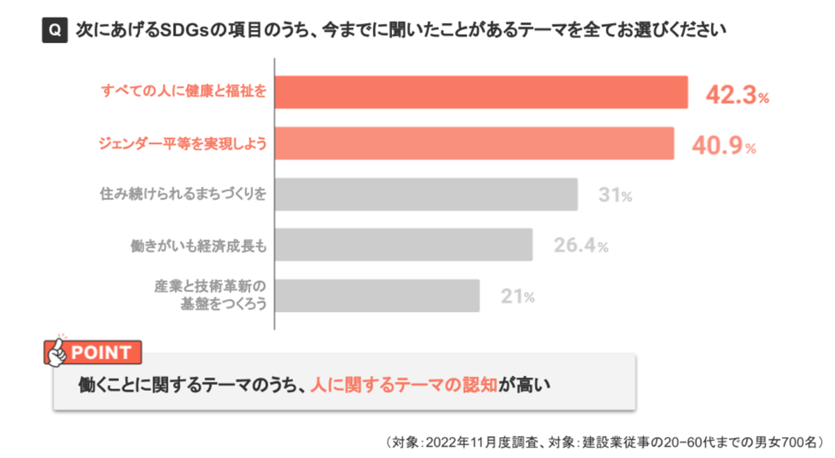 「自分ごと」のテーマほど認知度高くーSDGs認知度調査