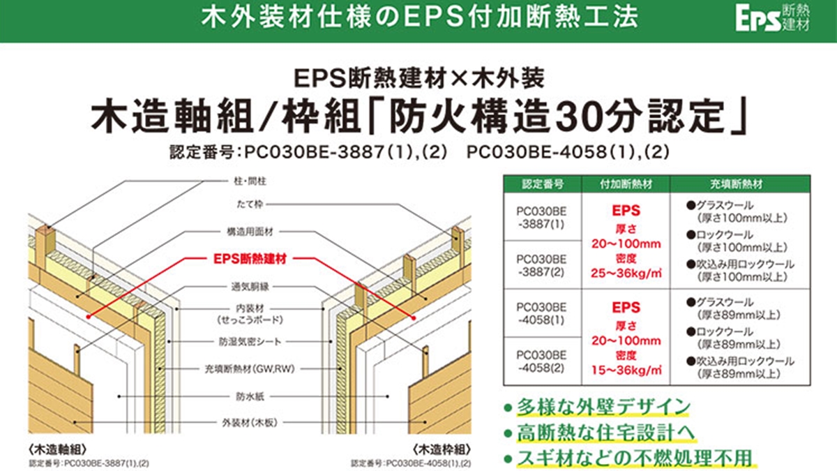 防火構造30分認定取得、木外装材仕様のEPS付加断熱工法 | 新建 防火構造30分認定取得、木外装材仕様のEPS付加断熱工法 | 新建