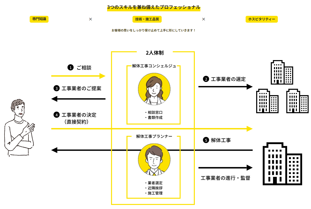 空き家と解体工事のプロ「解体工事プランナー」資格制度開始