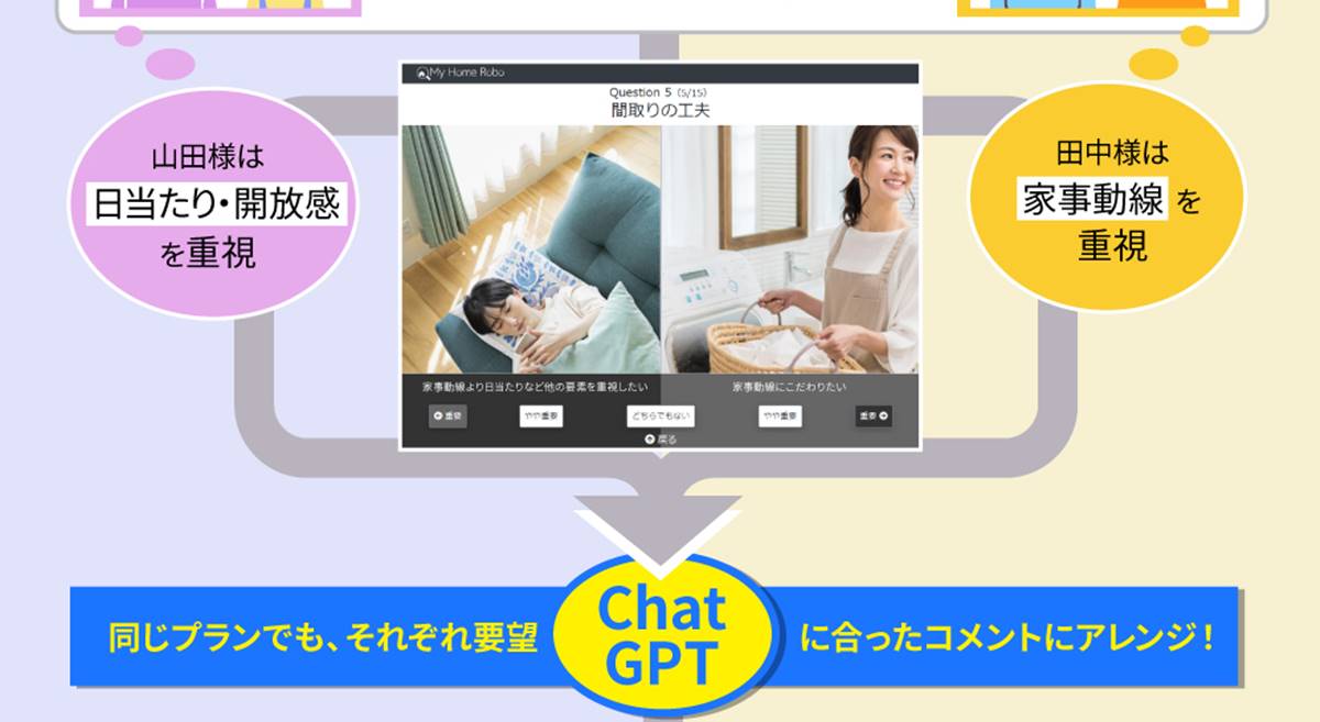 間取り提案商品に「ChatGPT」活用の新機能
