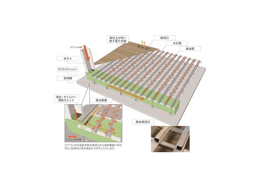 大建工業、輻射冷暖房に鋼製床下地タイプを追加