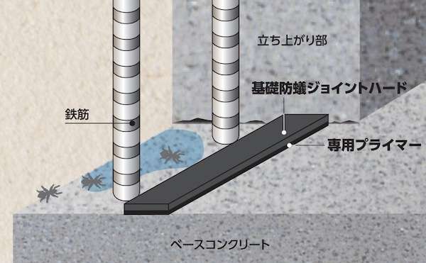 ABC商会、腰壁保護シートに抗菌性能を付加 | 新建ハウジング