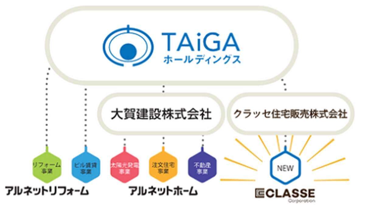 アルネットホーム、グループの企業提携で西日本シェア拡大へ