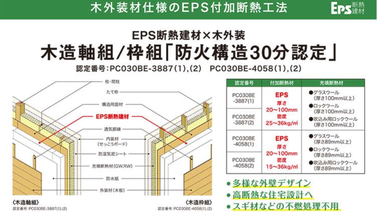 防火構造30分認定取得、木外装材仕様のEPS付加断熱工法
