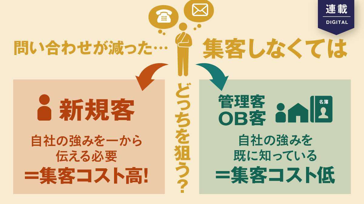 強みを生かせる顧客はどっち？集客難の今、得策なのは…