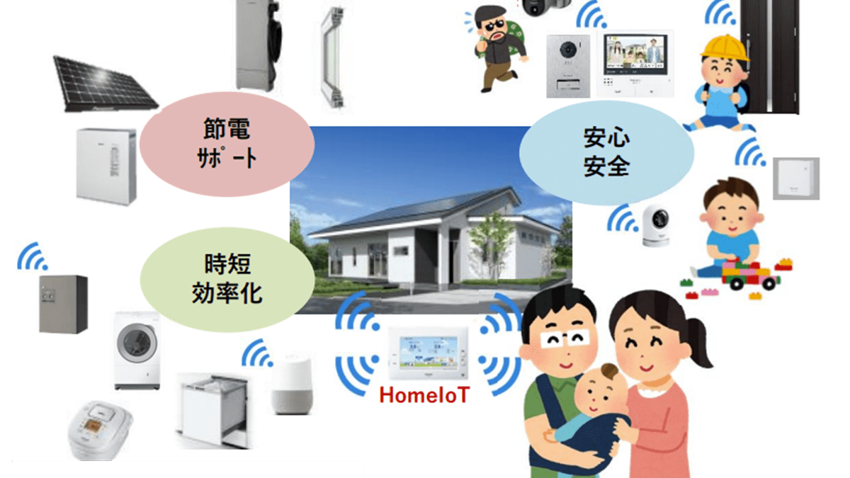 「次世代住宅プロジェクト2023」第2回で1件採択