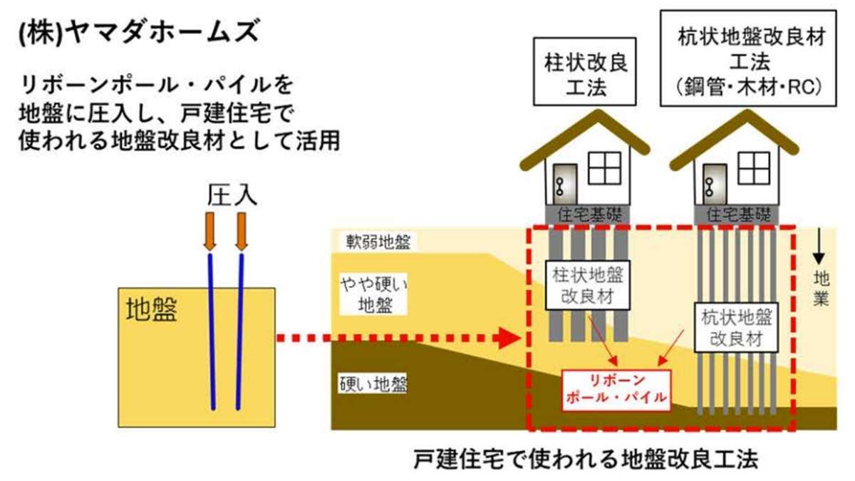 撤去電柱を戸建て住宅の地盤改良材へ　ヤマダホームズが採用