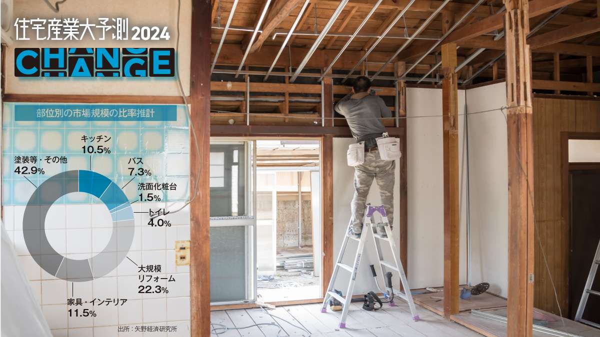 ="リフォームシフトが加速 2025年ショックを追い風に" リフォームシフトが加速 2025年ショックを追い風に