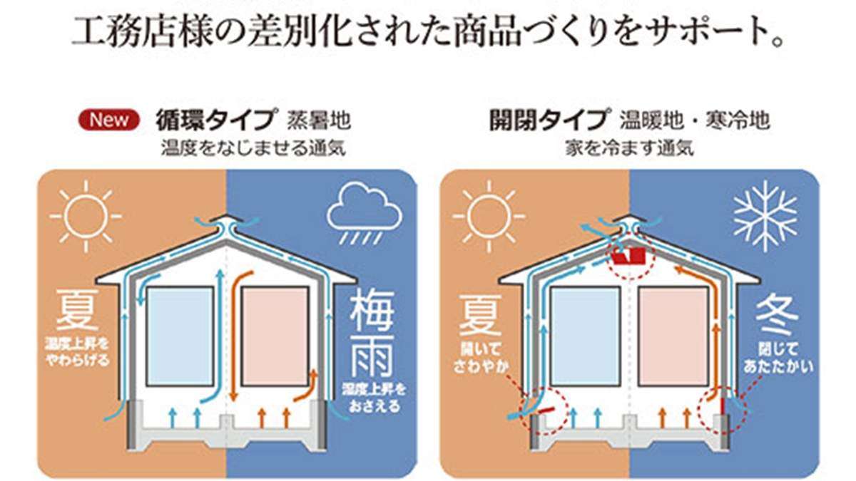 独自技術「ソーラーサーキット」でサポート—カネカSC