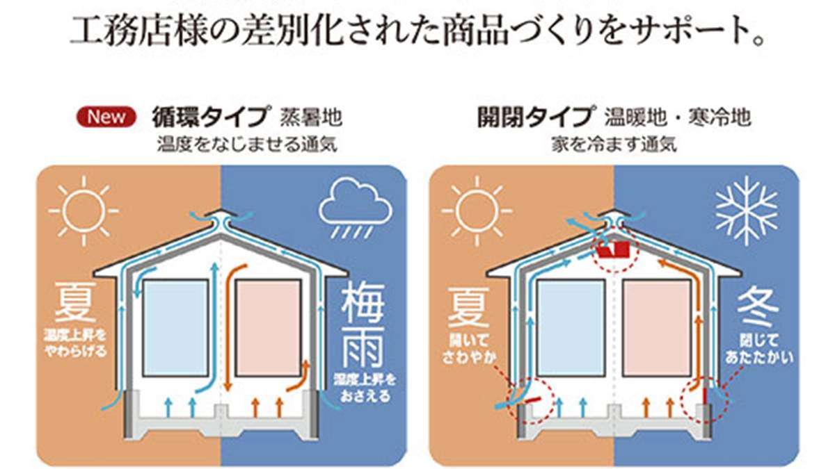 独自技術「ソーラーサーキット」でサポート—カネカSC