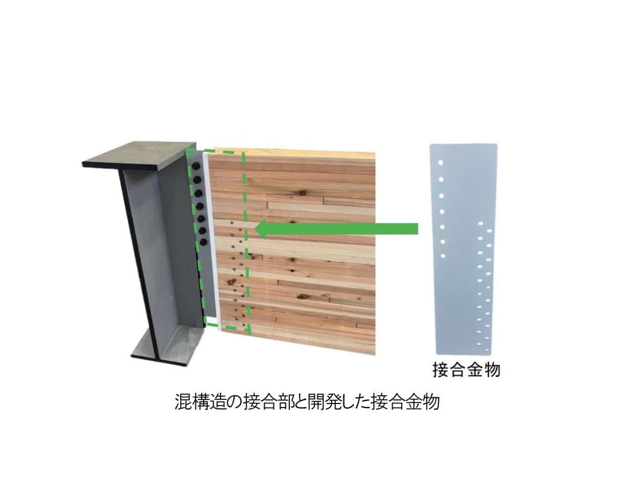 住林×カナイ、木造小梁の接合を省力化する混構造用金物を発売