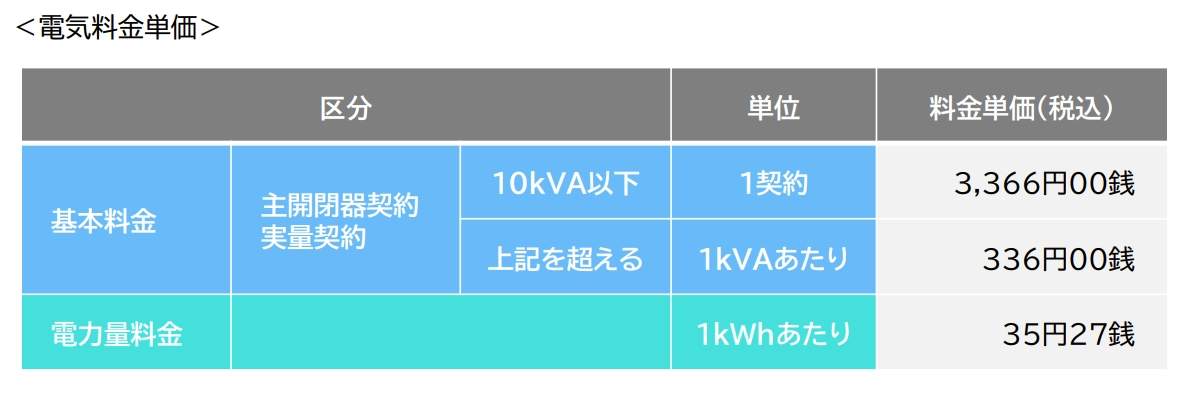 東北電力もおひさまエコキュート向け料金プラン創設