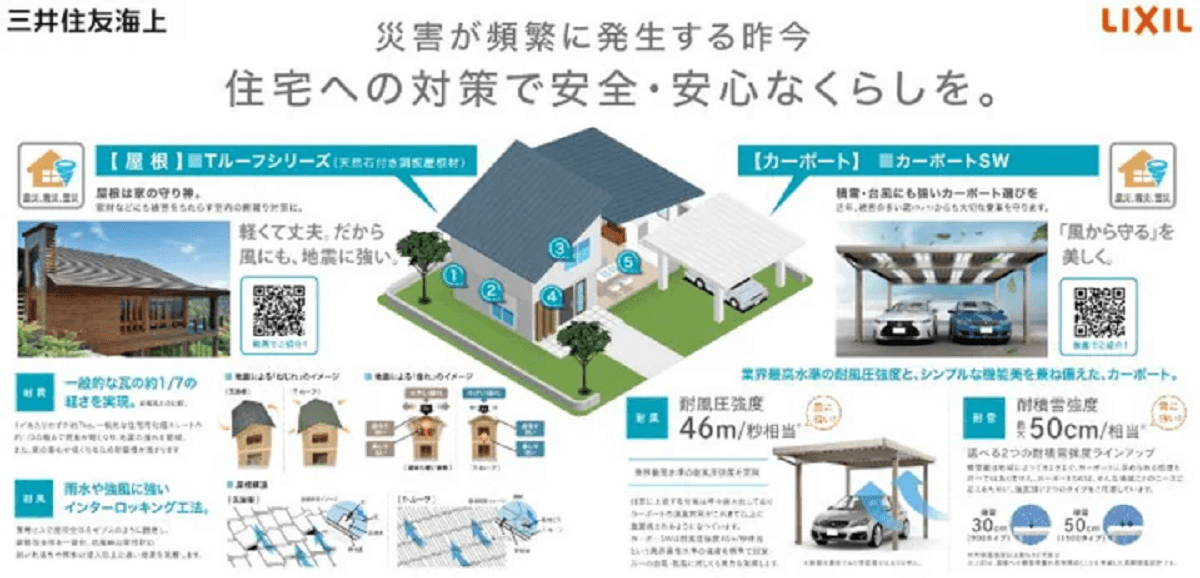 LIXIL、保険会社とリフォームを通じた自然災害の被害軽減で協業