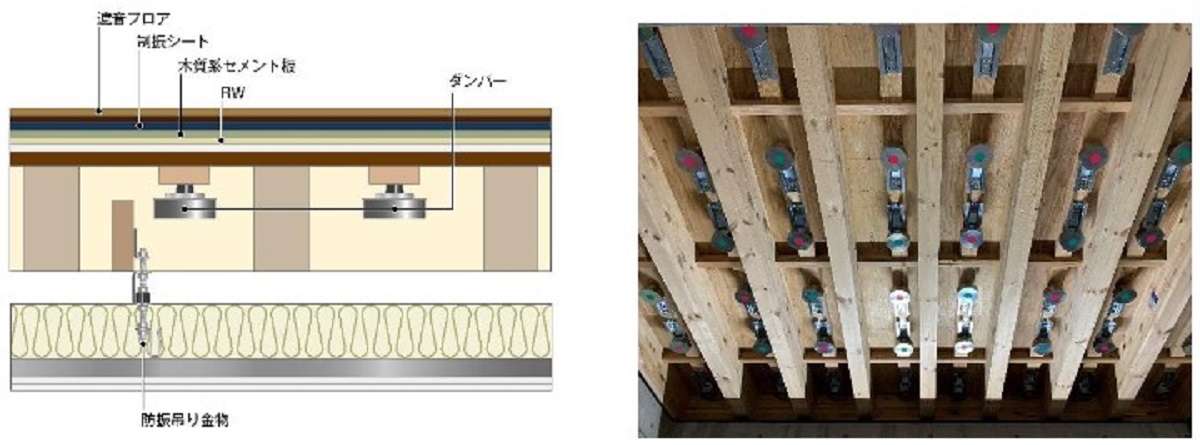 細田工務店「高遮音床構造」がLH-45を確認　長谷工と開発
