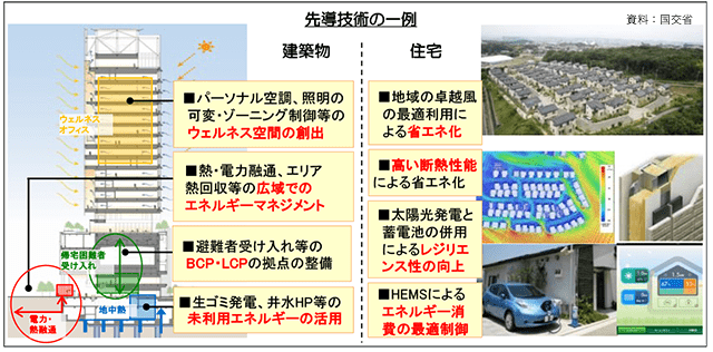 「省CO2先導プロジェクト2024」募集開始　戸建住宅含む4部門