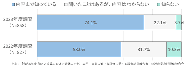 ="相容れない残業規制と人手不足に苦悩 建専連「働き方調査」" 相容れない残業規制と人手不足に苦悩 建専連「働き方調査」