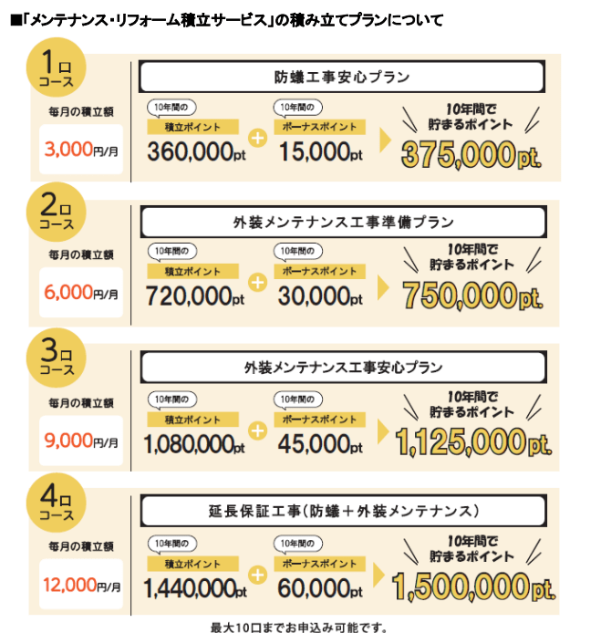 オーナー向け「メンテナンス・リフォーム積み立てサービス」開始