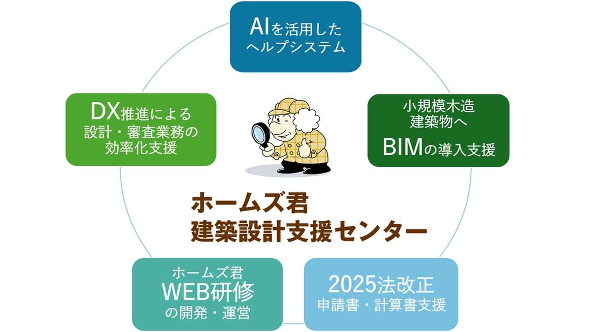 インテグラル、つくば市に「ホームズ君建築設計支援センター」開設