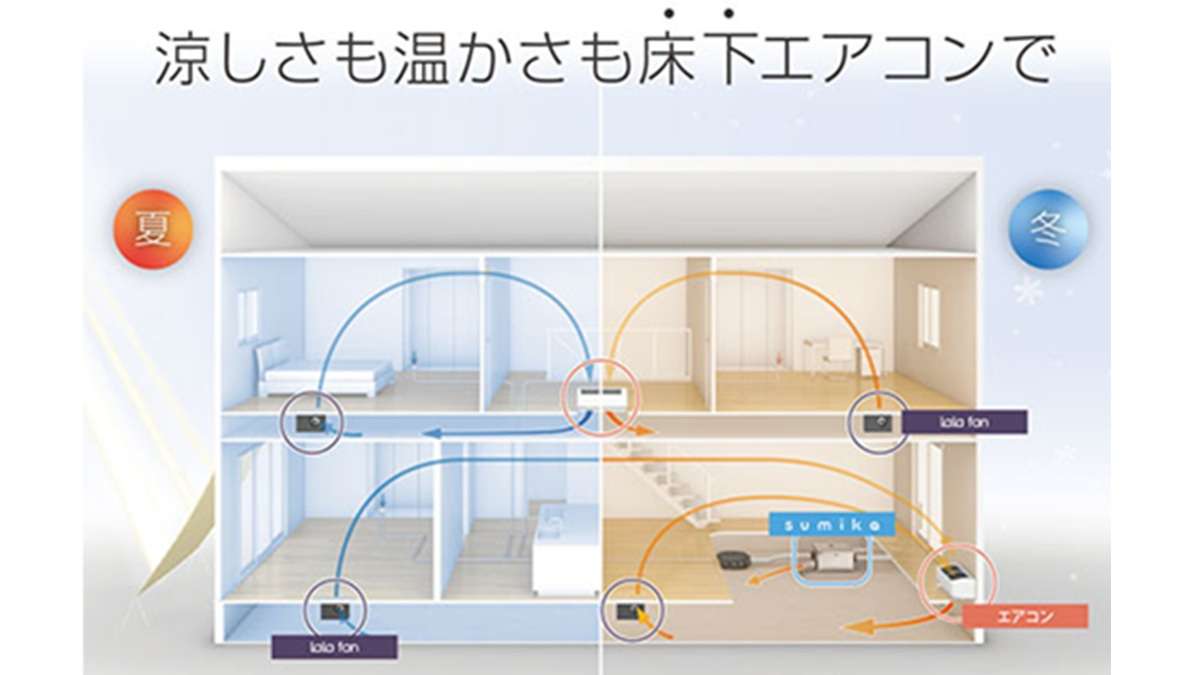 ="涼しさも暖かさも床下エアコンで 空調システム「MAHBEX涼暖」" 涼しさも暖かさも床下エアコンで 空調システム「MAHBEX涼暖」