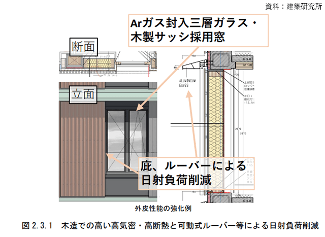 「省CO2先導事業」4年間の採択事例を分析、技術を紹介—建築研