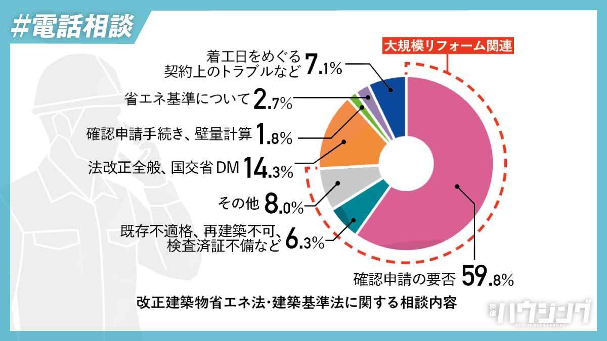 新建ハウジング最新号発行