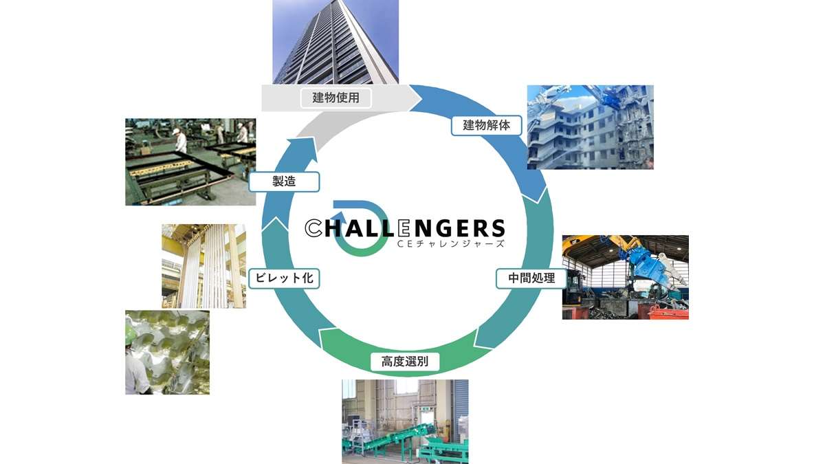 アルミ建材の循環網を全国展開　三協立山など6社がネットワーク結成
