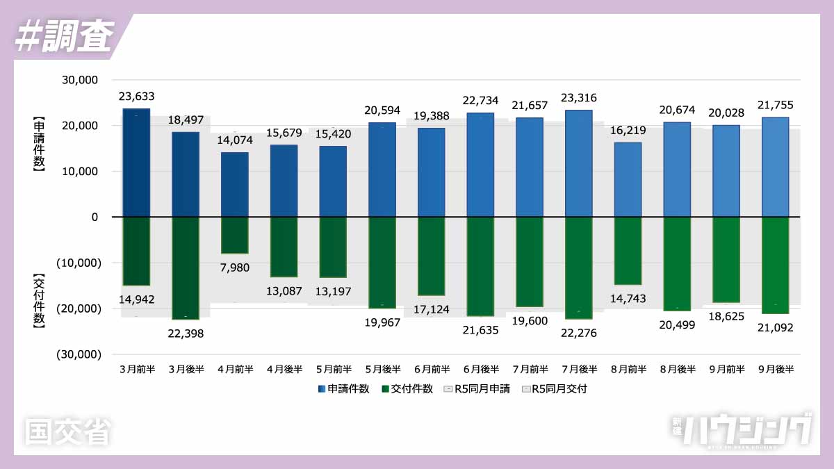 新建ハウジング最新号発行