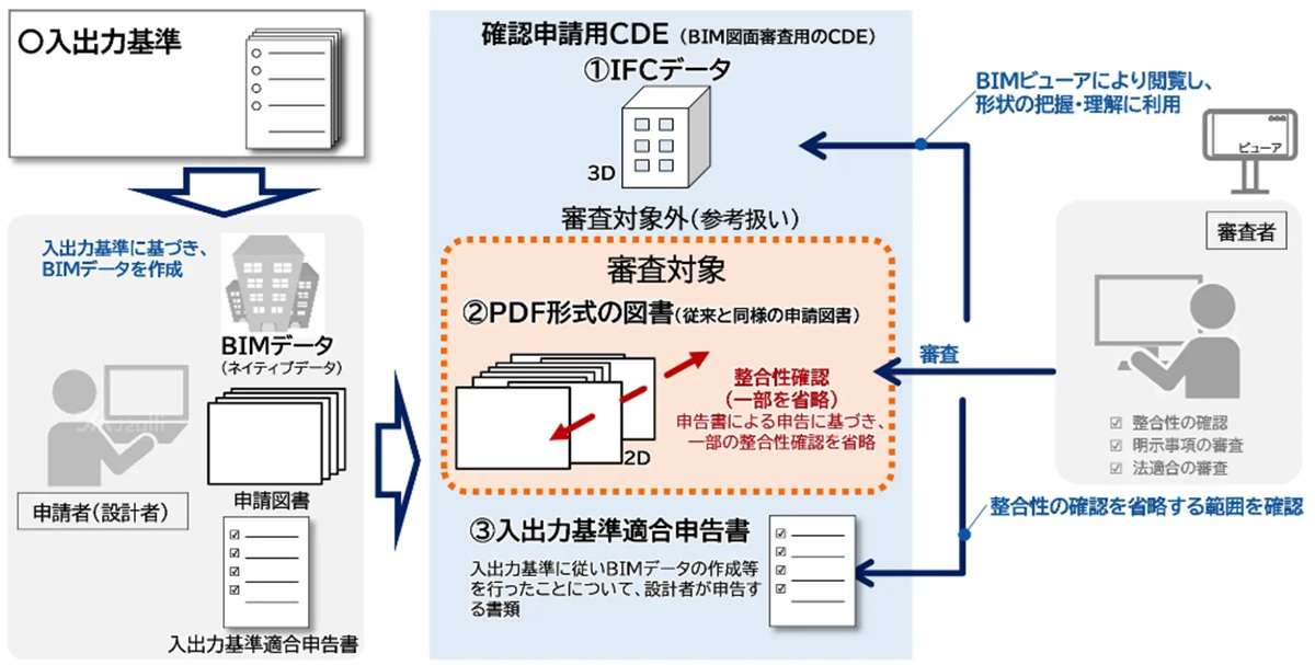 ="日本ERI、2026年4月から「BIM図面審査」を開始" 日本ERI、2026年4月から「BIM図面審査」を開始