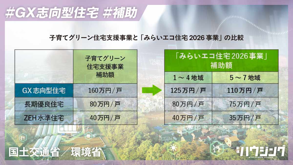 新建ハウジング最新号発行