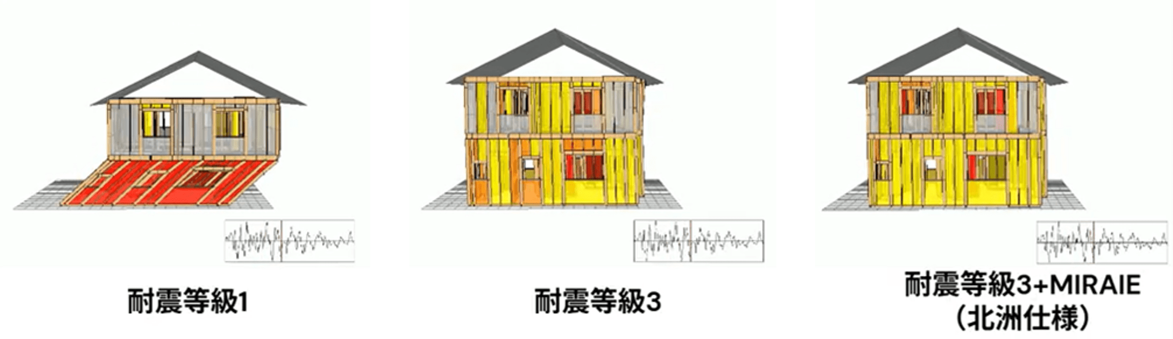 北洲、耐震性能を可視化　新築住宅全棟を対象にシミュレーション開始