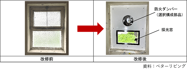 BL、「浴室換気改修用パネル」を社会貢献優良住宅部品に認定