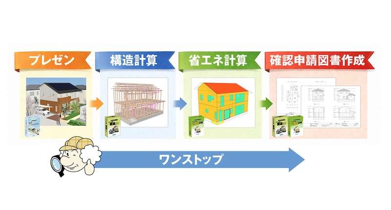 インテグラル、ホームズ君シリーズへの乗り換え支援を開始