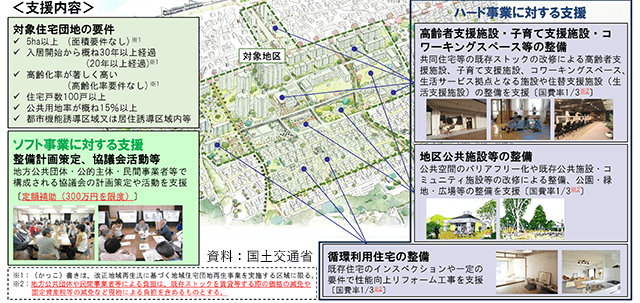 26年度「住宅団地再生モデル事業」の募集開始　戸建団地も対象