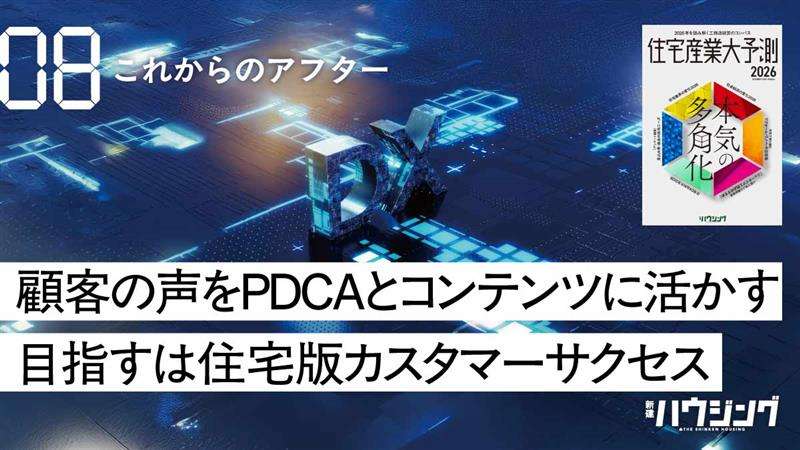 【アフター】DXとAIで徹底　永久顧客化→LTV最大化