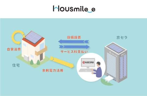 ="初期投資ゼロ、定額制太陽光サービスに「蓄電池のみ」プラン" 初期投資ゼロ、定額制太陽光サービスに「蓄電池のみ」プラン