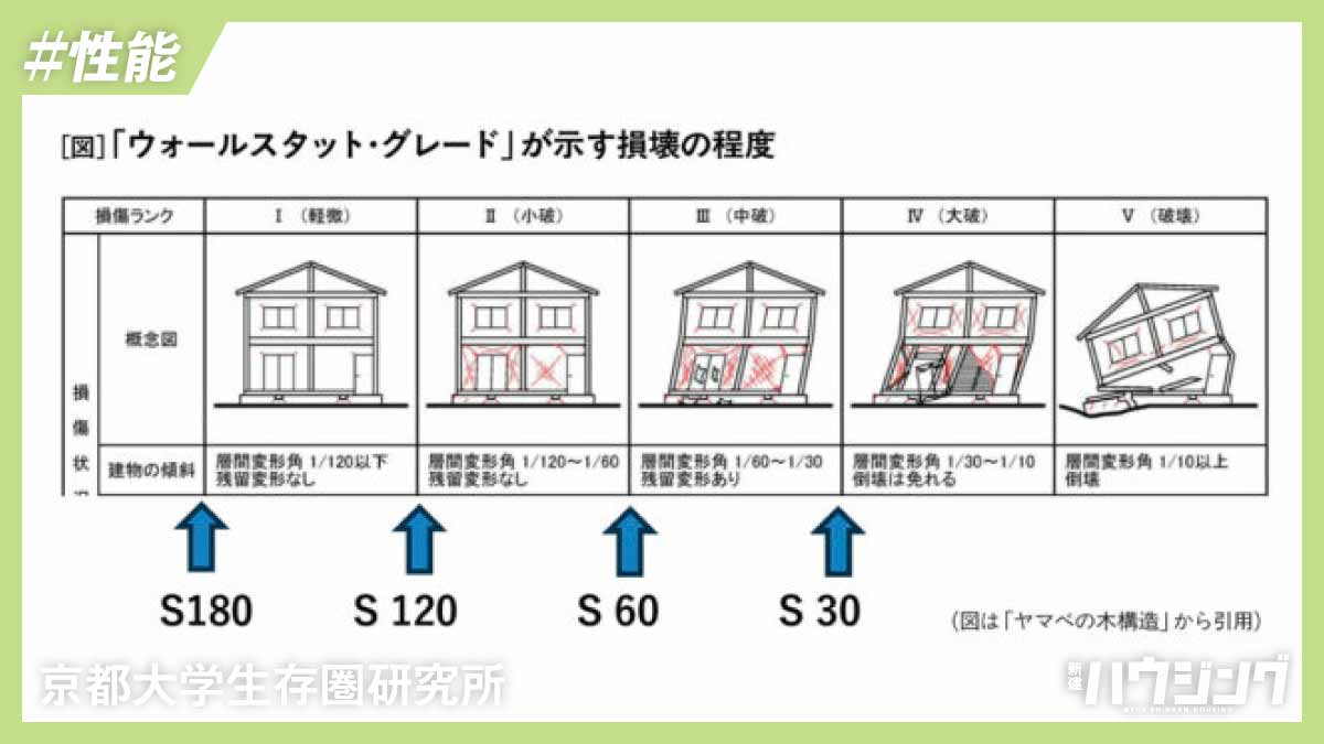 「wallstat」がバージョンアップで「グレード」導入