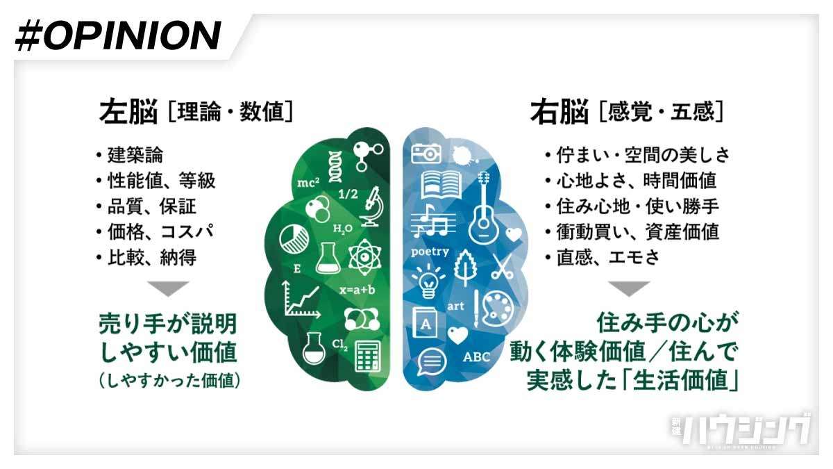 ”GX当たり前時代”の差別化＆独自化手法　